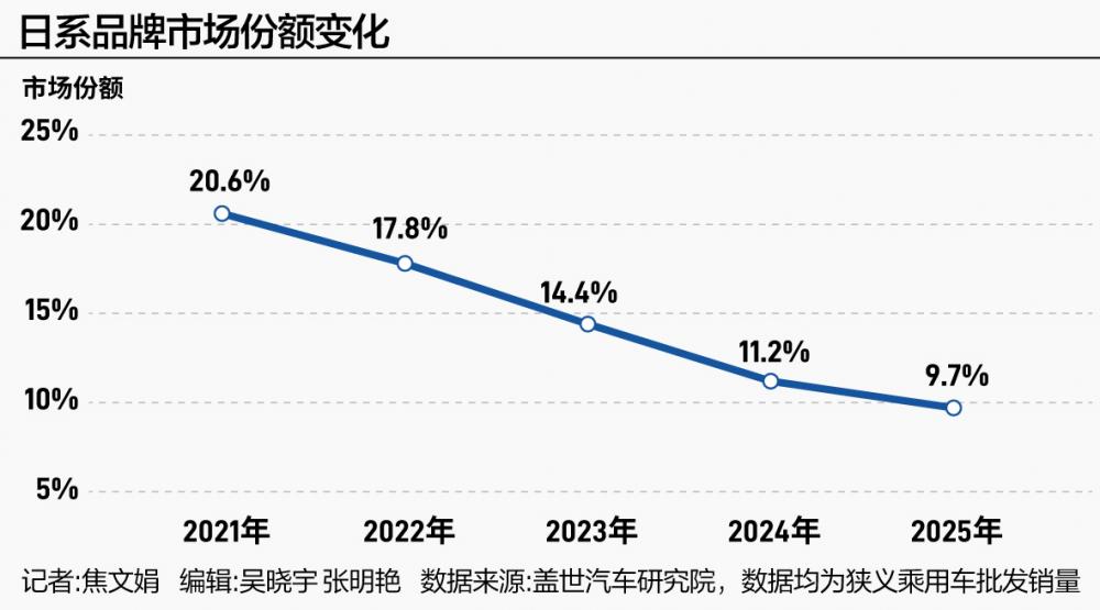 M比亚迪闯关：守擂之年，下一个增长点是什么?