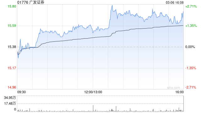 M广发证券完成发行50亿元公司债券