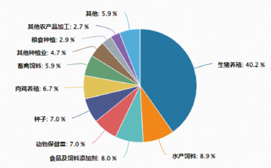 M地缘冲突引爆“抢粮”预期!华宝基金农牧渔ETF(159275)飙涨4.14%,收盘价创上市以来新高! M地缘冲突引爆“抢粮”预期!华宝基金农牧渔ETF(159275)飙涨4.14%,收盘价创上市以来新高!