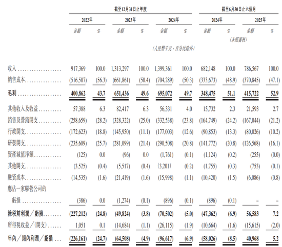 M6家港股IPO获中国证监会备案
