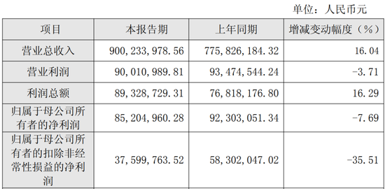 M6家港股IPO获中国证监会备案
