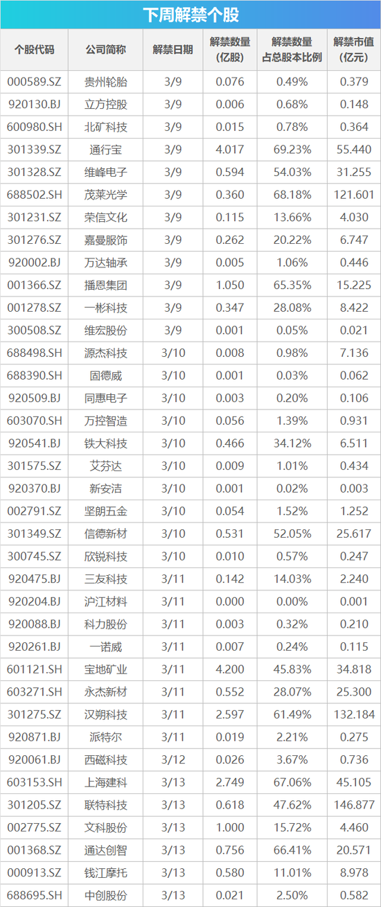 M下周影响市场重要资讯前瞻:CPI、PPI数据发布在即,成品油将迎调价窗口,多个行业盛会将陆续召开 M下周影响市场重要资讯前瞻:CPI、PPI数据发布在即,成品油将迎调价窗口,多个行业盛会将陆续召开