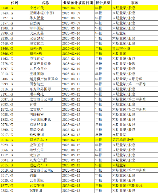 M下周影响市场重要资讯前瞻:CPI、PPI数据发布在即,成品油将迎调价窗口,多个行业盛会将陆续召开 M下周影响市场重要资讯前瞻:CPI、PPI数据发布在即,成品油将迎调价窗口,多个行业盛会将陆续召开