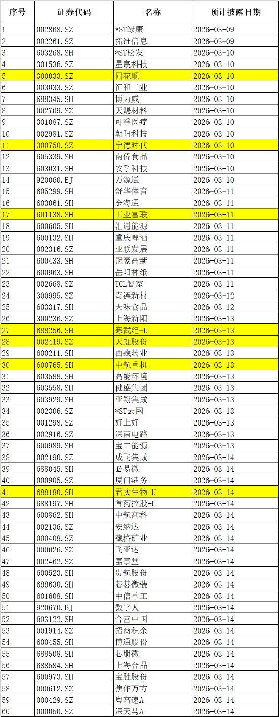 M下周影响市场重要资讯前瞻:CPI、PPI数据发布在即,成品油将迎调价窗口,多个行业盛会将陆续召开 M下周影响市场重要资讯前瞻:CPI、PPI数据发布在即,成品油将迎调价窗口,多个行业盛会将陆续召开