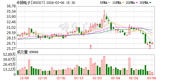 M中颖电子：截至2026年2月末股东人数约为50000户