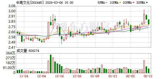 M中南文化拟购买苏龙热电57.30%股权