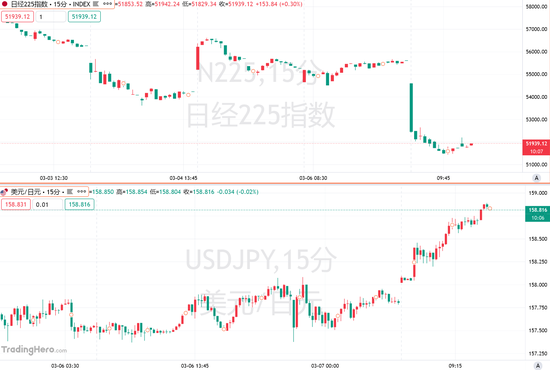 M日本的滞胀噩梦：油价破百、日元逼近160，股市崩了