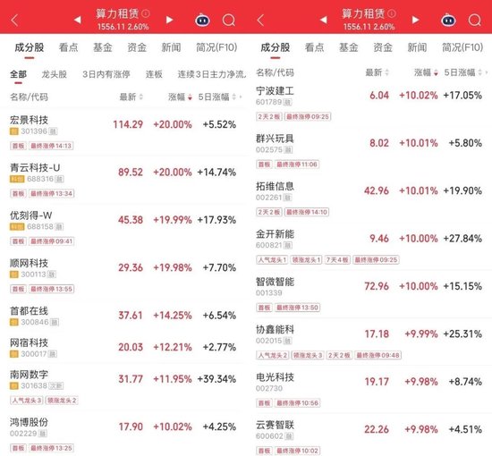 M今天，“养龙虾”引爆涨停潮