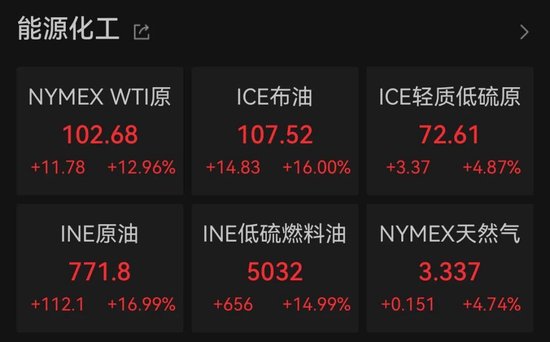 M今天，“养龙虾”引爆涨停潮