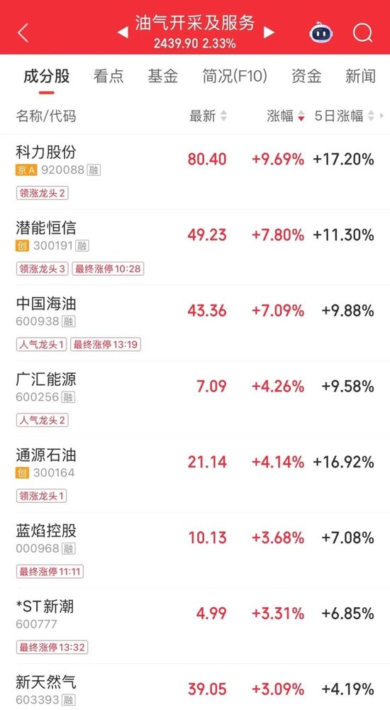 M今天，“养龙虾”引爆涨停潮