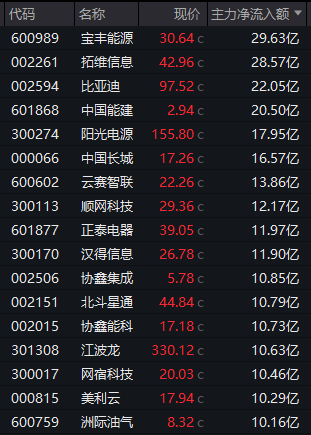 M002261，尾盘直线涨停！“龙虾”火爆A股，腾讯出手了……