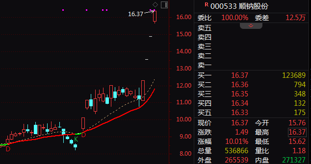 M002261，尾盘直线涨停！“龙虾”火爆A股，腾讯出手了……