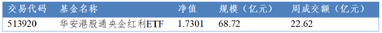 M华安基金：中东危局推升油气航运，资金“由虚向实”聚焦HALO资产