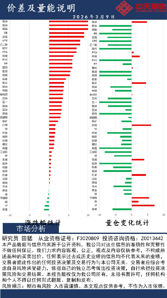 M中天策略:3月9日市场分析