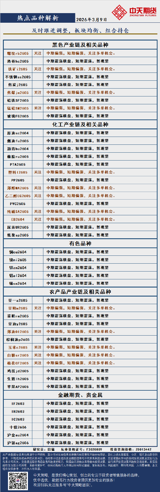 M中天策略:3月9日市场分析
