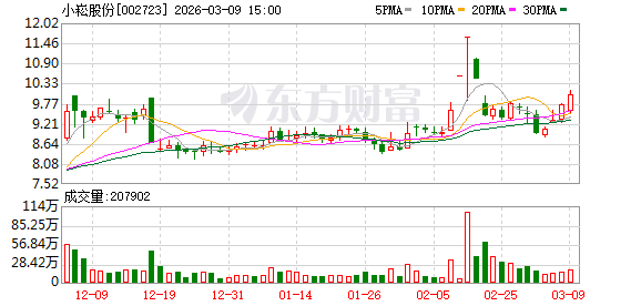 M小崧股份：公司将密切关注控股股东持有公司股份变动情况，并督促相关方及时履行信息披露义务