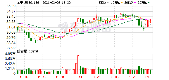 M优宁维：2024年至今，公司已推出两期股份回购计划，首期已实施完毕，第二期回购计划正在实施中