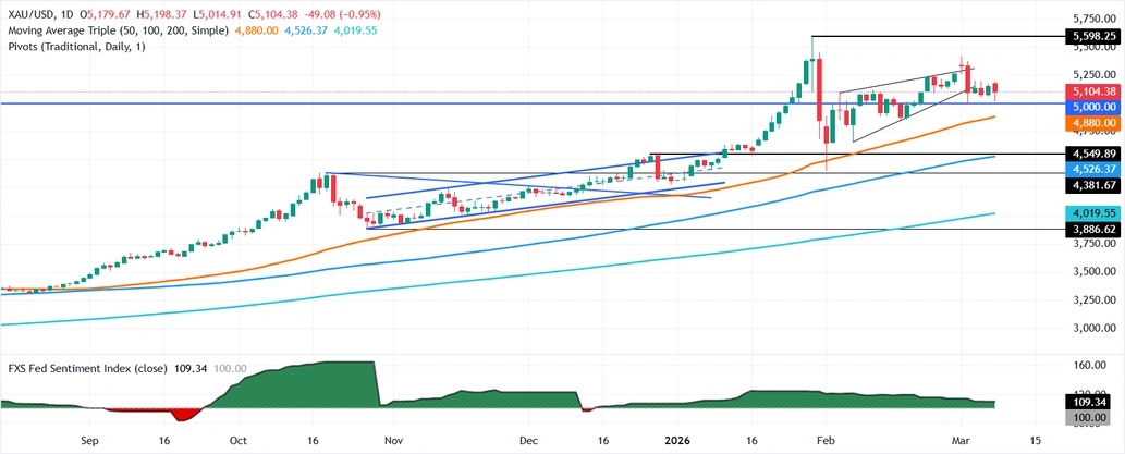 M特朗普释放伊朗战争重磅信号！市场大变脸 金价自日内低点暴涨