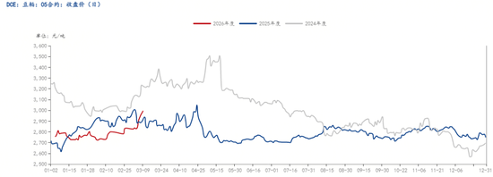 M解析豆粕“过山车”行情与后市走向