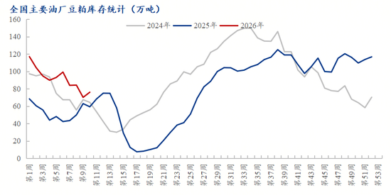 M解析豆粕“过山车”行情与后市走向