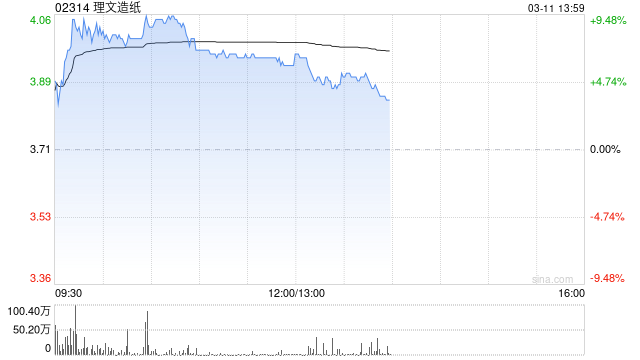 M花旗：理文造纸去年业绩胜预期 微升目标价至4.3港元