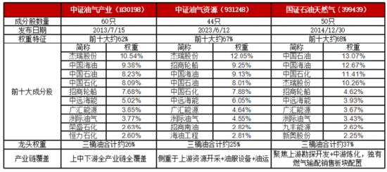 M聊聊石油ETF的几个投资误区
