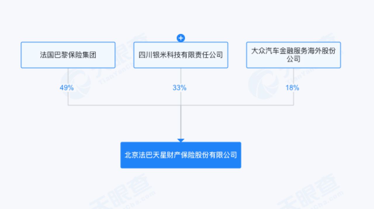 M“小米车险”来啦？法巴天星保险回应：公司独立运营，目前仅在北京地区进行续保试点