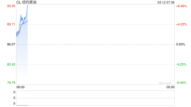M美国能源部：美国将从战略石油储备库释放1.72亿桶