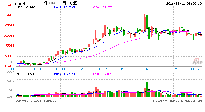 M光大期货:3月12日有色金属日报 M光大期货:3月12日有色金属日报