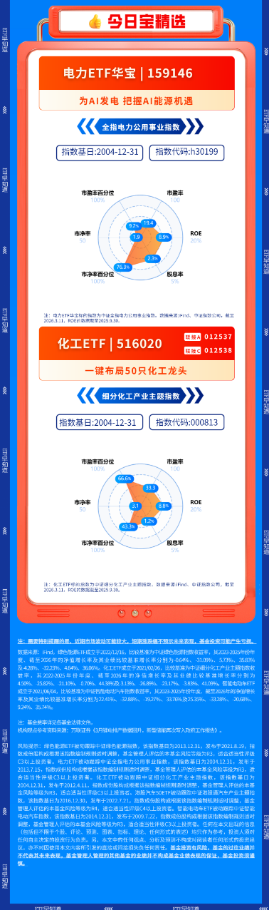 M【早盘三分钟】3月12日华宝基金ETF早知道