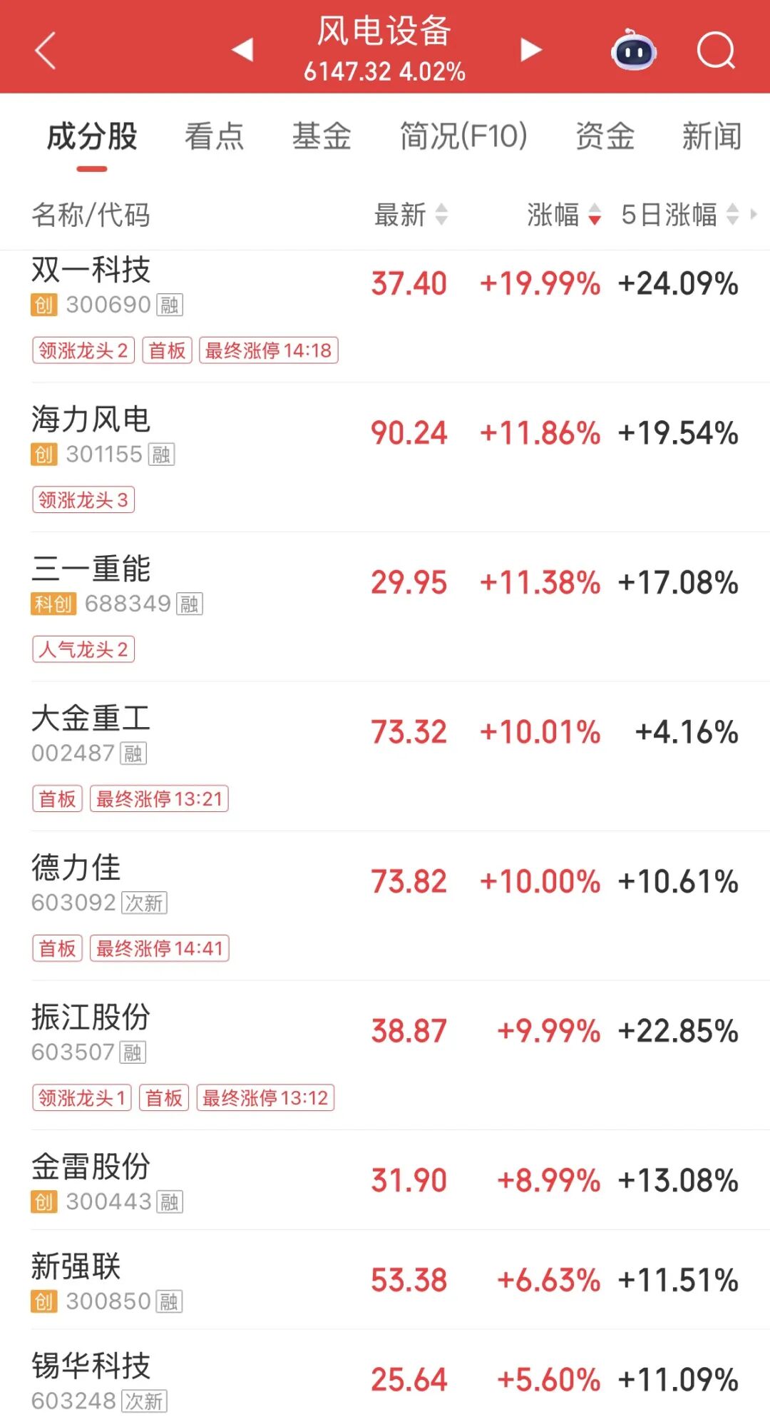 M利好！四股票，直线涨停