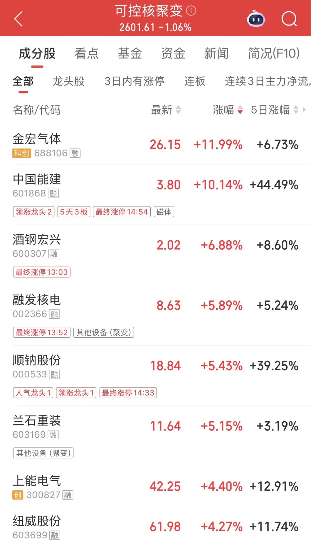 M利好！四股票，直线涨停