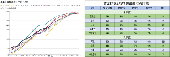 M玉米：多重因素支撑，上方仍有空间