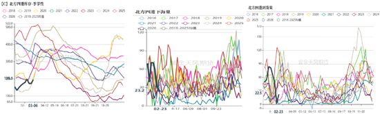 M玉米：多重因素支撑，上方仍有空间