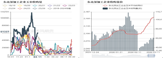 M玉米：多重因素支撑，上方仍有空间