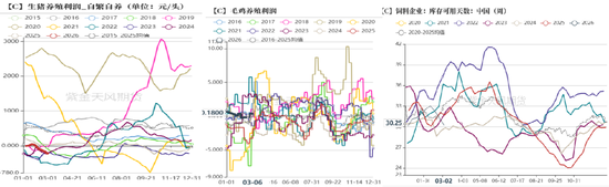 M玉米：多重因素支撑，上方仍有空间