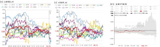 M玉米：多重因素支撑，上方仍有空间