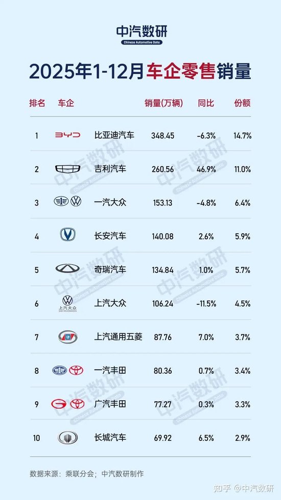 M本田汽车，宣布巨额亏损！日系车的坍塌开始了