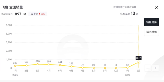 M本田汽车，宣布巨额亏损！日系车的坍塌开始了