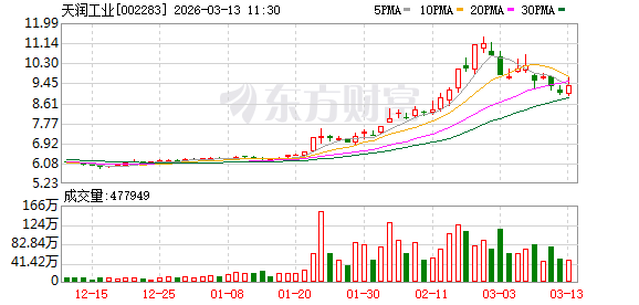 M天润工业：公司专注于发动机核心零部件生产，不从事整机制造