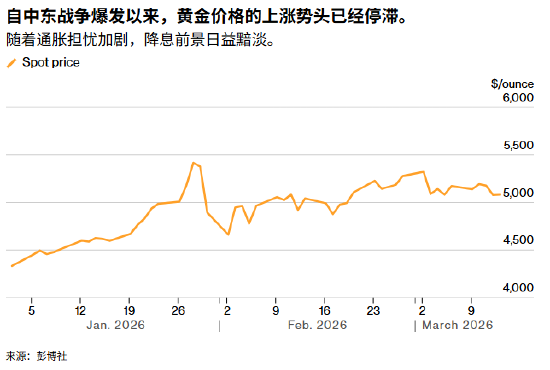 MATFX:地缘风险引爆油价反噬金价 今晚美股PCE物价有望扭转