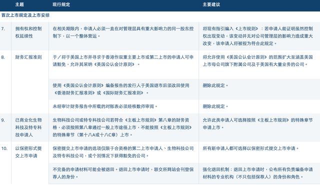 M港交所开启上市机制改革：拟放宽同股不同权上市门槛，扩大IPO保密申请范围