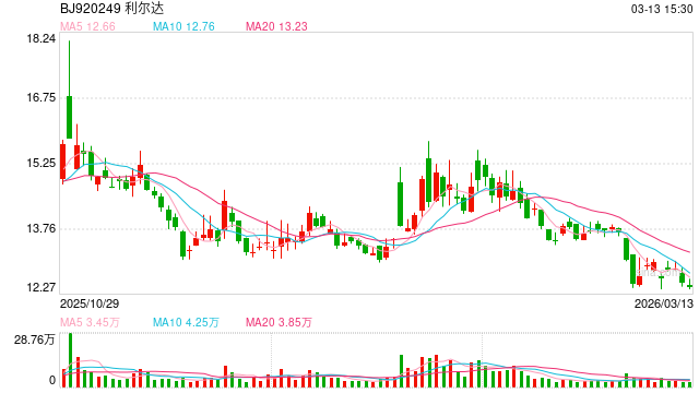 M突发公告！利尔达董事长叶文光、总经理陈凯，全被立案