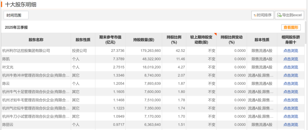 M突发公告！利尔达董事长叶文光、总经理陈凯，全被立案