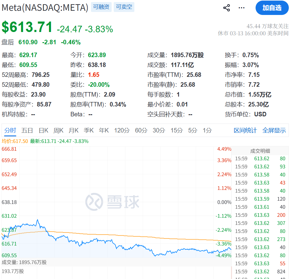 M突传利空!史上最大规模裁员! M突传利空!史上最大规模裁员!