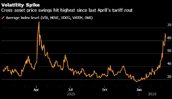 M“两秒钟亏掉100万美元” 中东乱局震撼全球交易室