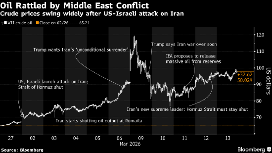 M“两秒钟亏掉100万美元” 中东乱局震撼全球交易室