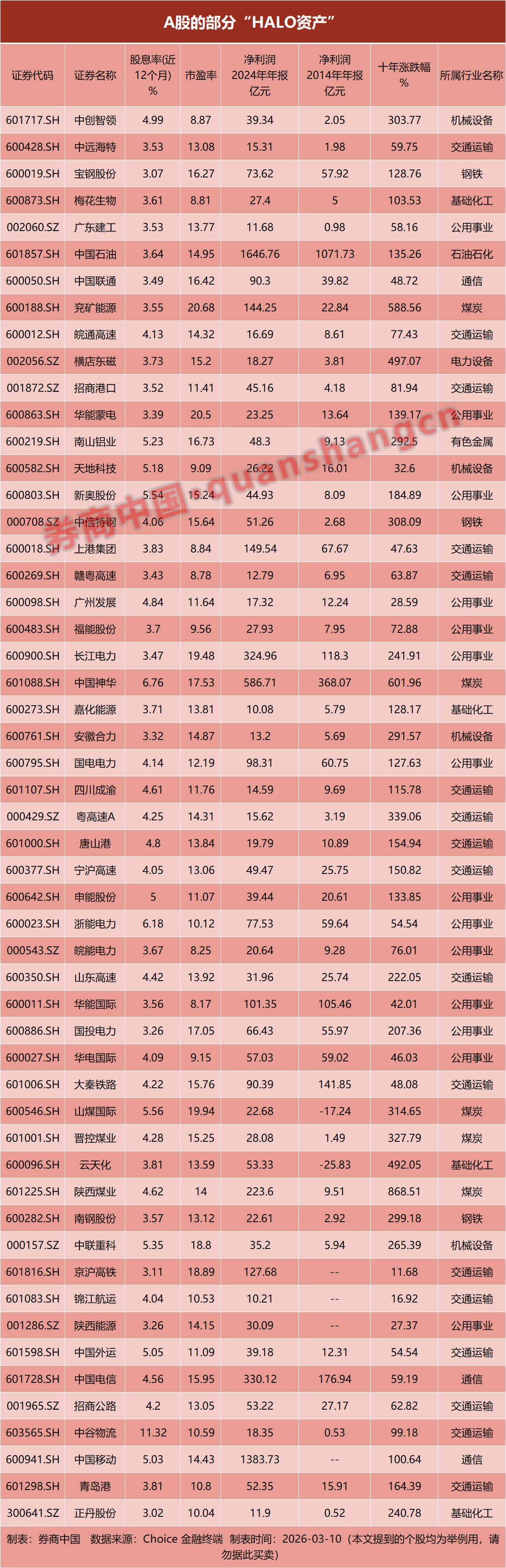 M信号突变!“HALO资产”,突然爆火!双重焦虑之下,谁才值得重仓? M信号突变!“HALO资产”,突然爆火!双重焦虑之下,谁才值得重仓?