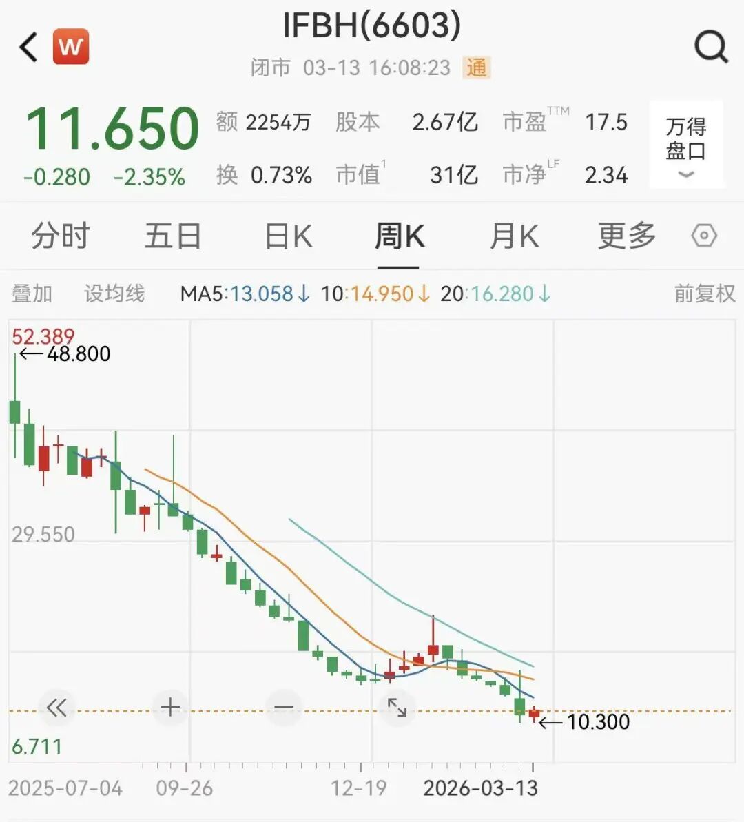 MIF椰子水被曝掺假,母公司市值已缩水超75% MIF椰子水被曝掺假,母公司市值已缩水超75%