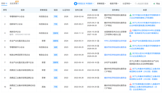 M315晚会曝光漂白鸡爪问题：乖媳妇关联公司被点名 曾被评为“农业产业化国家重点龙头”